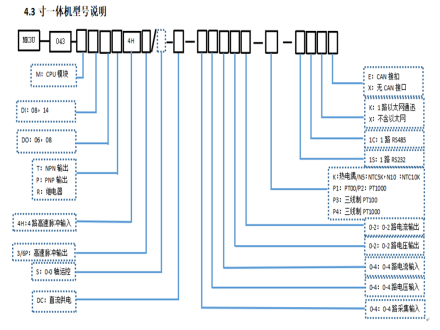 LC3U-043系列