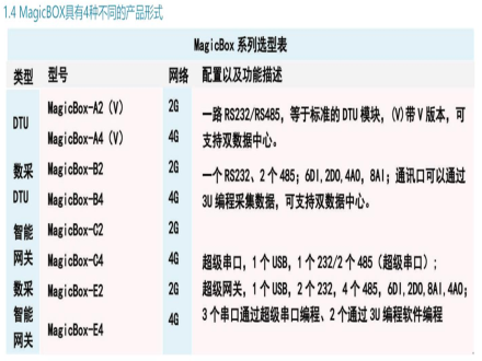 NC3U標準內置PLC