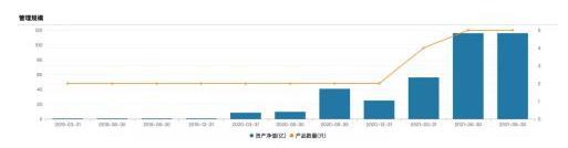 大成基金的韓創—— 一年一倍,兩年兩倍,三年三倍