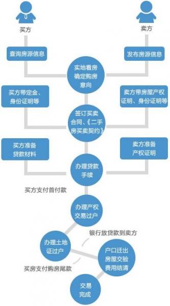 ���ַ�����������ʲô�ӣ�ُ(g��u)�I(m��i)���ַ�ע�����(xi��ng)