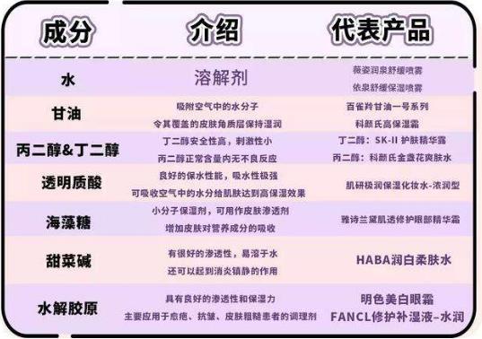 坐月子臉過敏又干又癢怎么辦?產后多久可以使用護膚品?