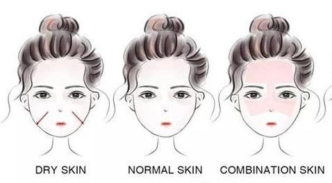 要怎么認清自己的膚質 不同的膚質又該怎么護理