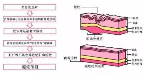 北京伊美爾健翔醫(yī)院:果酸煥膚有危險(xiǎn)嗎