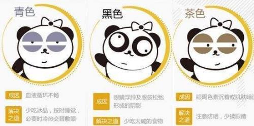 香蜜麗格黎京雄院長Fotona 4D魅眼光雕祛除黑眼圈