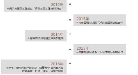 北京伊美爾幸福醫(yī)院告訴你如何選擇值得信賴的醫(yī)美機(jī)構(gòu)