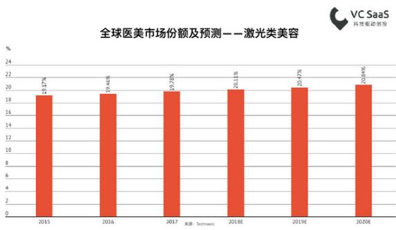 北京伊美爾幸福醫(yī)院告訴你如何選擇值得信賴的醫(yī)美機(jī)構(gòu)