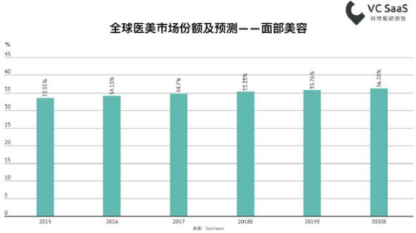 北京伊美爾幸福醫(yī)院告訴你如何選擇值得信賴的醫(yī)美機(jī)構(gòu)