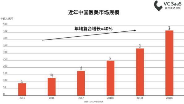 北京伊美爾幸福醫(yī)院告訴你如何選擇值得信賴的醫(yī)美機(jī)構(gòu)