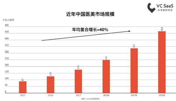 北京伊美爾幸福醫(yī)院告訴你如何選擇值得信賴的醫(yī)美機(jī)構(gòu)