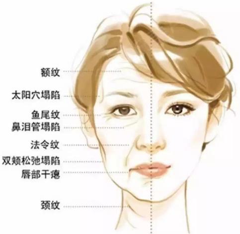 昆明藝星整形醫院可靠么 素顏女神