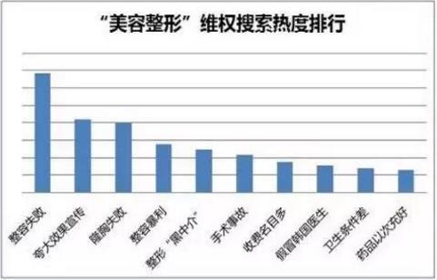 新疆華美整形正品聯盟正式啟動 安全整形首選