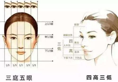 貴陽藝齡汪飛院長揭秘為什么鼻整形顯假 打造精致自然鼻