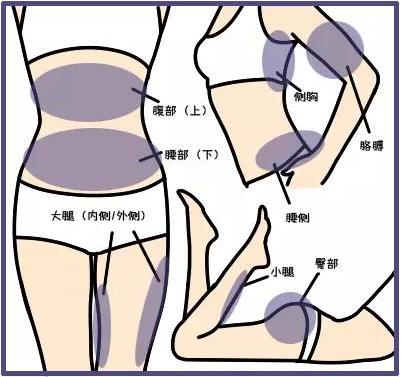 武漢藝星整形醫(yī)院:6月22-28日酷塑減脂專場,讓你輕輕松松的減肥!