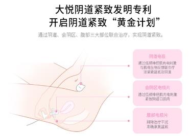 專家共識推薦什么產品縮陰效果好