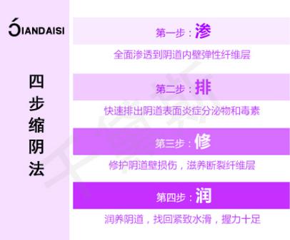 縮陰產(chǎn)品哪個好?為什么這款脫穎而出