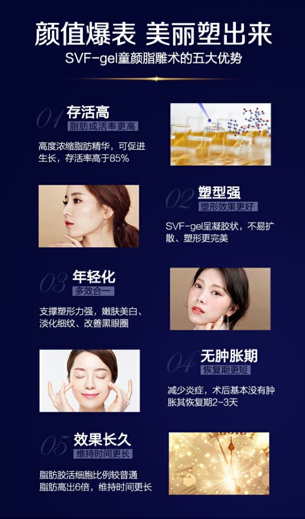 福州名韓整形徐麗麗:早點做脂肪膠填充的好處