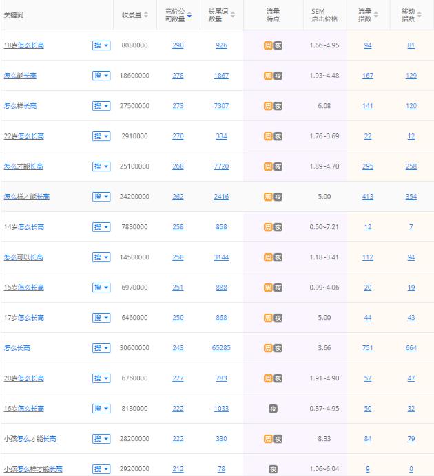 孩子個不高?營養醫學|細胞營養助力兒童身高管理