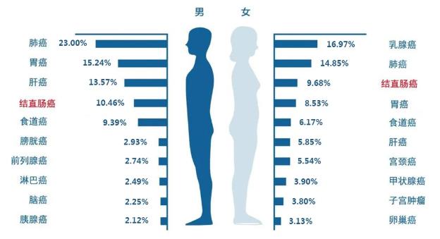西安東大肛腸醫(yī)院:惋惜,那些被腸癌奪走的生命