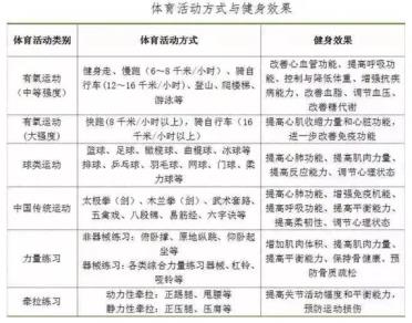 全民健身指南:告訴我們應該怎樣運動
