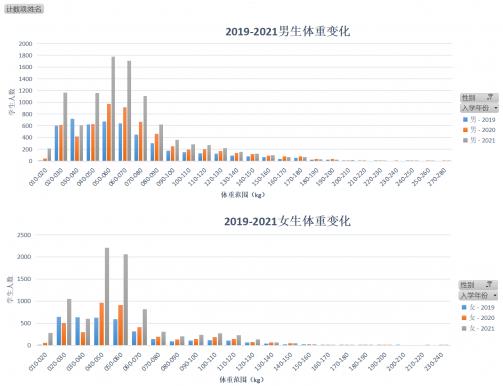 派遜青少年健康指數白皮書