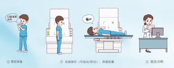 呼和浩特市東大肛腸醫院 胃里為什么會長息肉?日常如何預防胃息肉