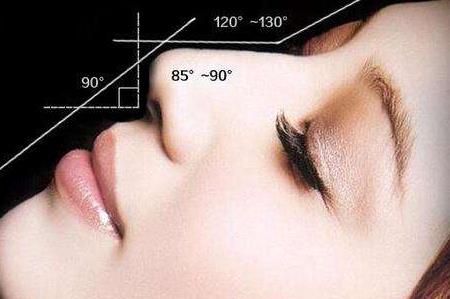 巴中依韓整形美容隆鼻手術前要注意什么?