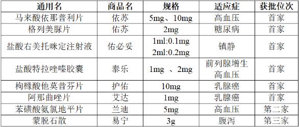 揚(yáng)子江枸櫞酸他莫昔芬、阿那曲唑首家通過一致性評(píng)價(jià)