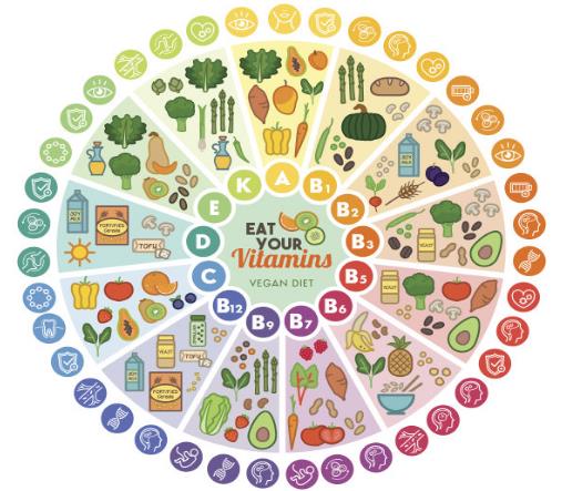 怎么補充營養更全面?吃點湯臣倍健多種維生素吧!