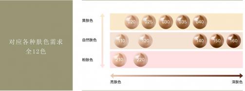 【光彩耀人姿色盡顯】SUQQU 2020年秋冬系列新品中日同步開售