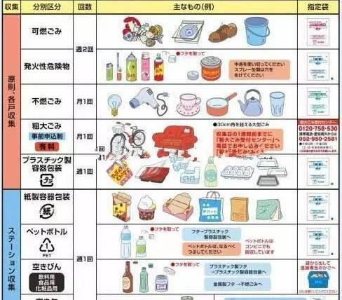 世界上最嚴格的垃圾分類制度,日本垃圾分類,逼瘋強迫癥!
