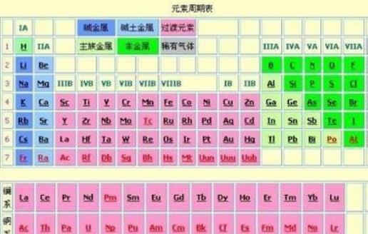 地殼中含量最少的金屬 鈁非常不穩定十分罕見