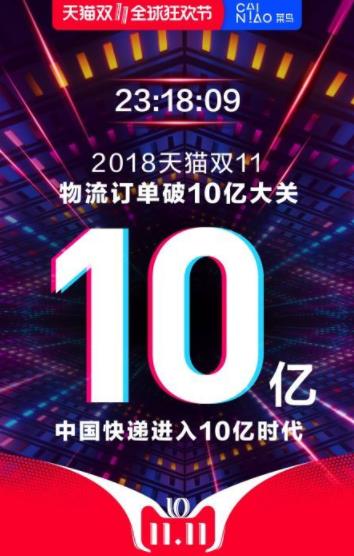 馬云預(yù)言成真 天貓雙11中國(guó)快遞物流訂單量超10億 創(chuàng)造世界新記錄