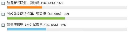 百姓網上招聘女性安全套測試員,要求“真人測試”日薪3000元