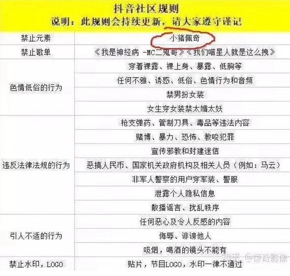 抖音《小豬佩奇》相關內容被刪除