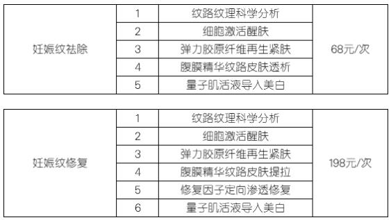 肥胖紋怎么能去掉啊?