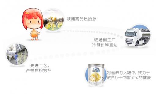 雀巢瑞鉑能恩,靠實力呵護寶寶的健康