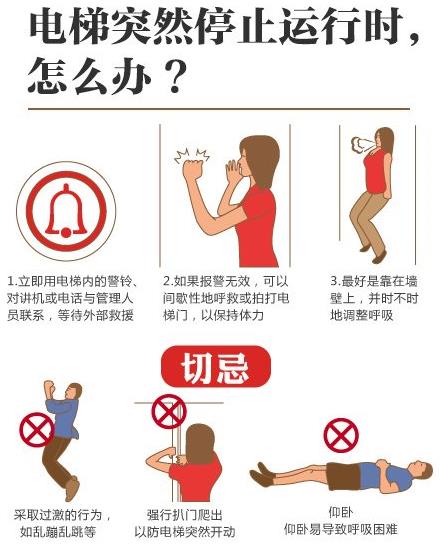 電梯突然停止運行時怎么辦