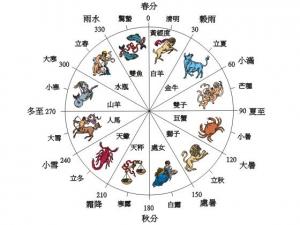 二十四節(jié)氣表:二十四節(jié)氣時(shí)間對(duì)照查詢表