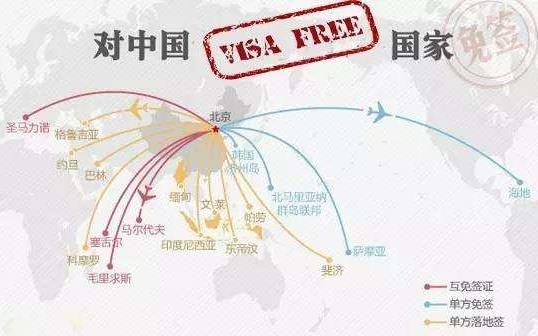 免簽證是什么意思?對中國免簽的國家