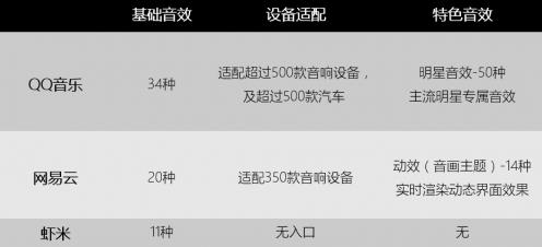 音質(zhì)音效哪家強(qiáng)?聽(tīng)歌愛(ài)好者們快看過(guò)來(lái)