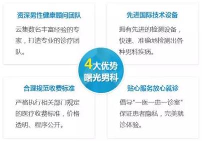 青島曙光男科醫院服務好不好 品牌男科勵志前行