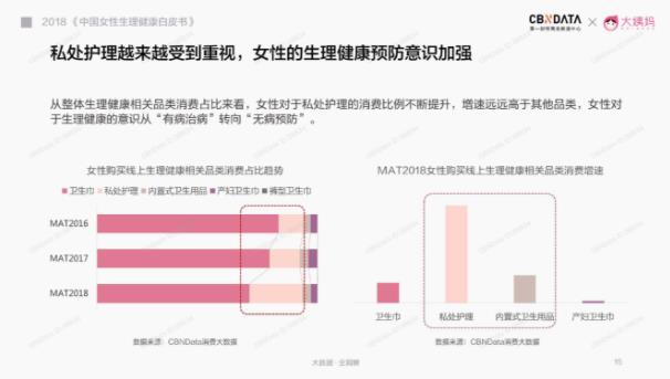 Cir希也,女性健康護(hù)理新風(fēng)尚!