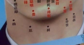 男人脖子上長痣好不好?脖子后面長痣好嗎