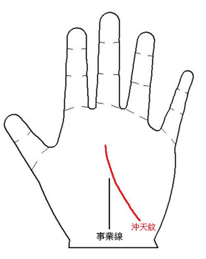 沖天紋壓事業線