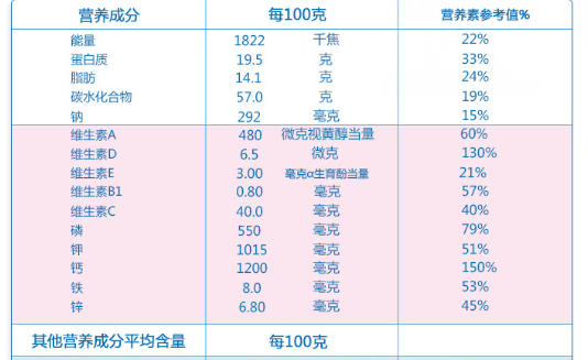寶寶奶粉的營養成分有哪些?寶寶奶粉的種類及怎么選購奶粉?