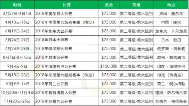 2018年羽毛球有哪些比賽?2018羽毛球大型賽事時間安排一覽表