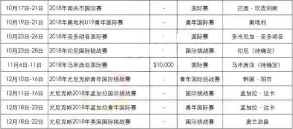 2018年羽毛球有哪些比賽?2018羽毛球大型賽事時間安排一覽表
