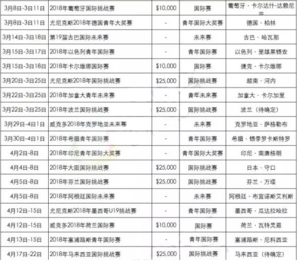 2018年羽毛球有哪些比賽?2018羽毛球大型賽事時間安排一覽表