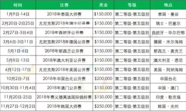 2018年羽毛球有哪些比賽?2018羽毛球大型賽事時間安排一覽表