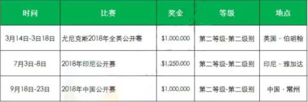 2018年羽毛球有哪些比賽?2018羽毛球大型賽事時間安排一覽表